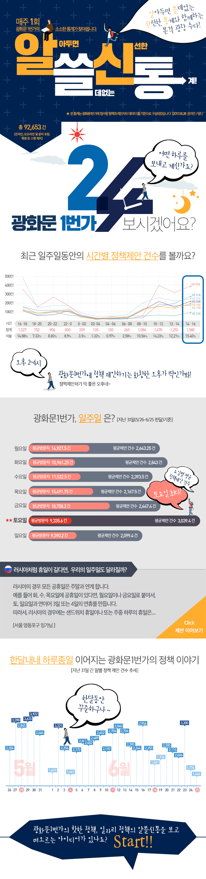 알아두면 쓸데없는 신비한 통계 3화