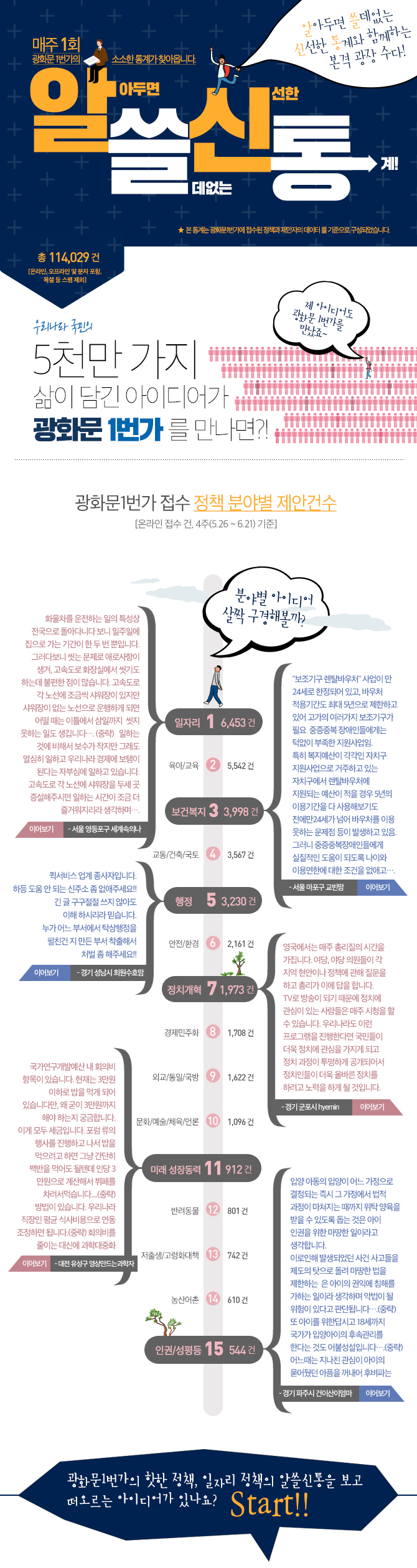 알아두면 쓸데없는 신비한 통계 4화