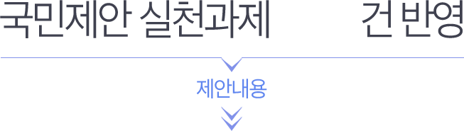 국정과제 제안내용