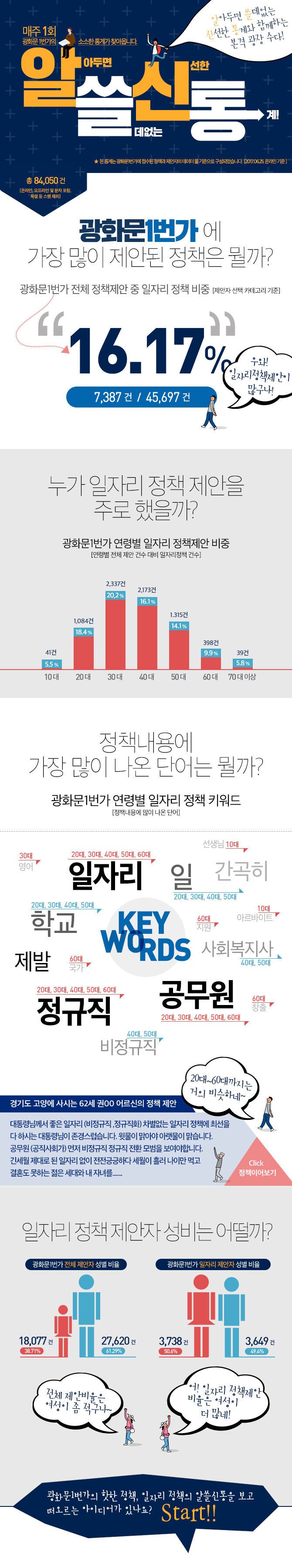 알아두면 쓸데없는 신비한 통계 2화
